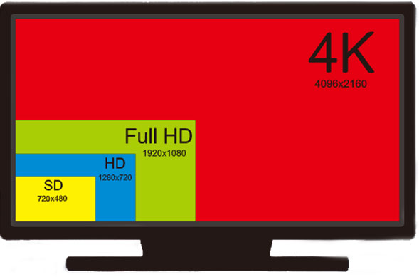 4K